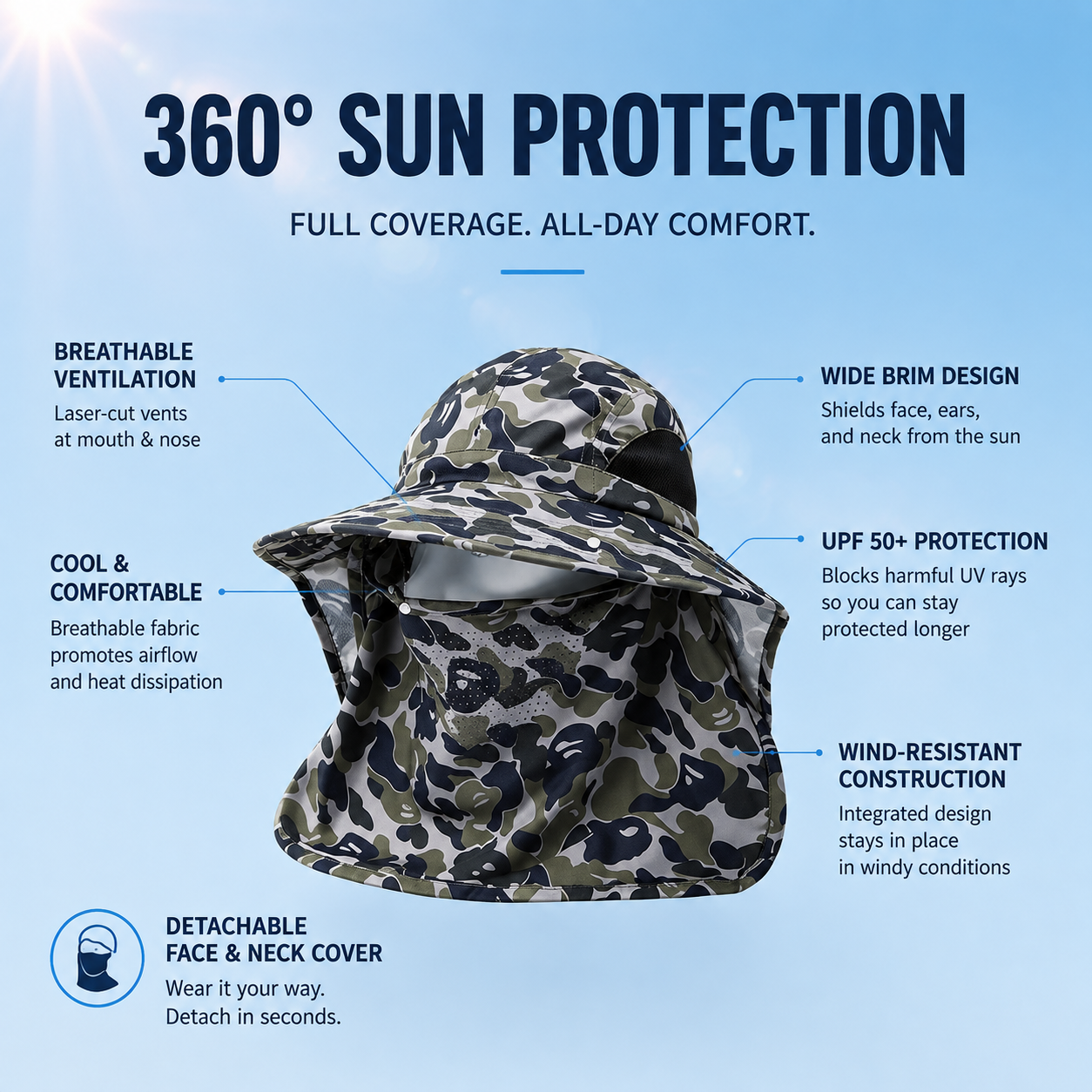Men's Professional Fishing Sun Hat with Detachable Face Cover – Wide Brim UV Protection Hat with Breathable Design 3113